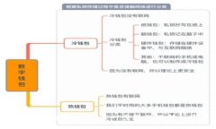 TokenPocket抵押教程：一步一步教你玩转加密货币投